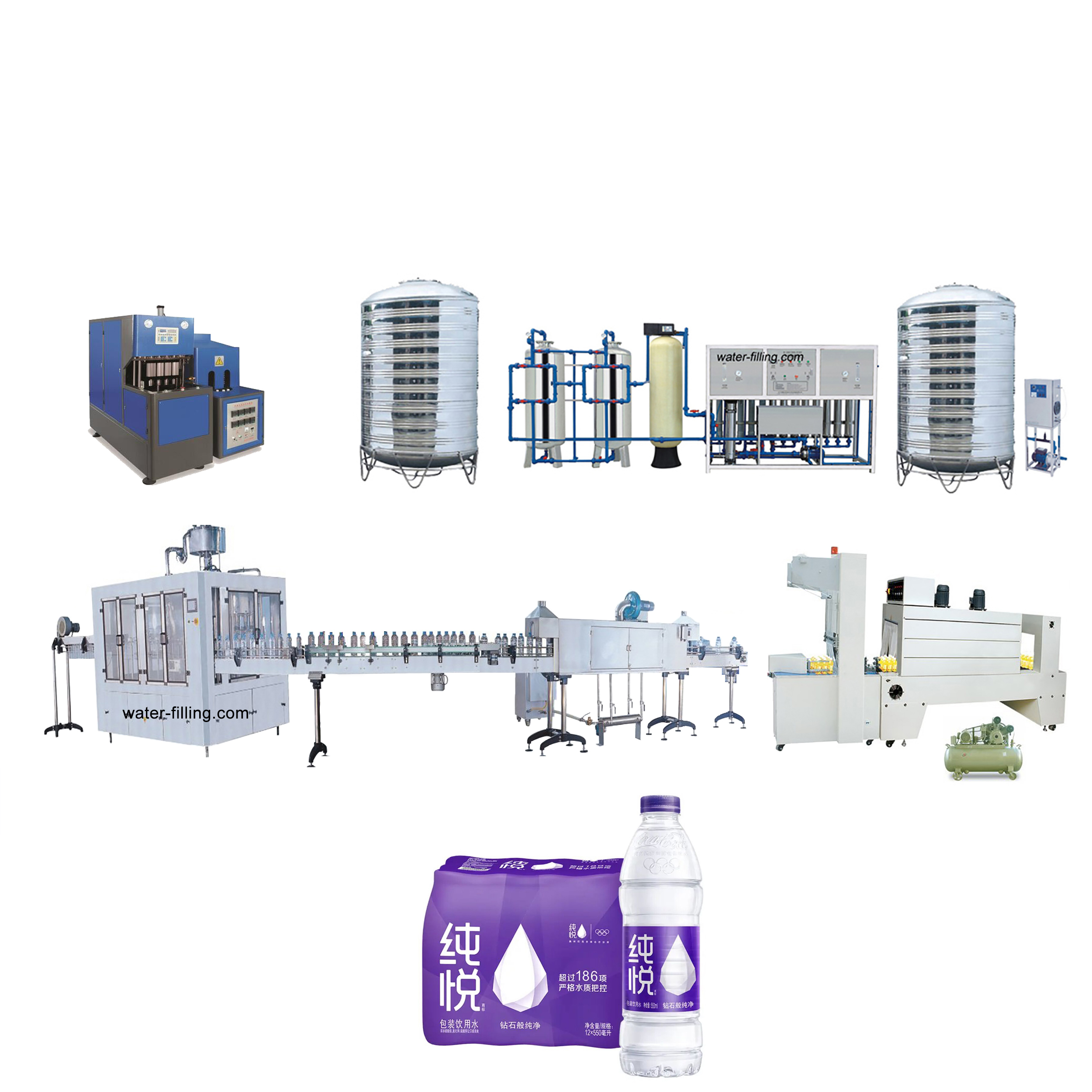 Semi-auto complete water bottling plant from A to Z for sale at neptune machine